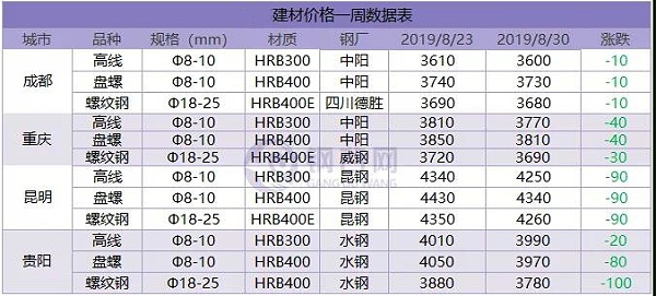 中厚板价格