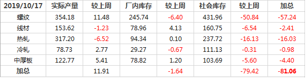 今日钢材行情低迷 中厚板价格下跌 未来钢板市场行情会如何走