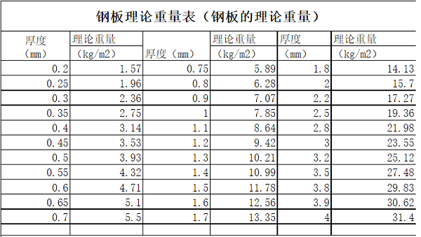 河南钢板市场价格 河南哪里的钢板价格便宜