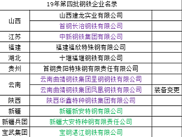 2019年河南钢铁行业工信名录有何变化——点赞钢铁