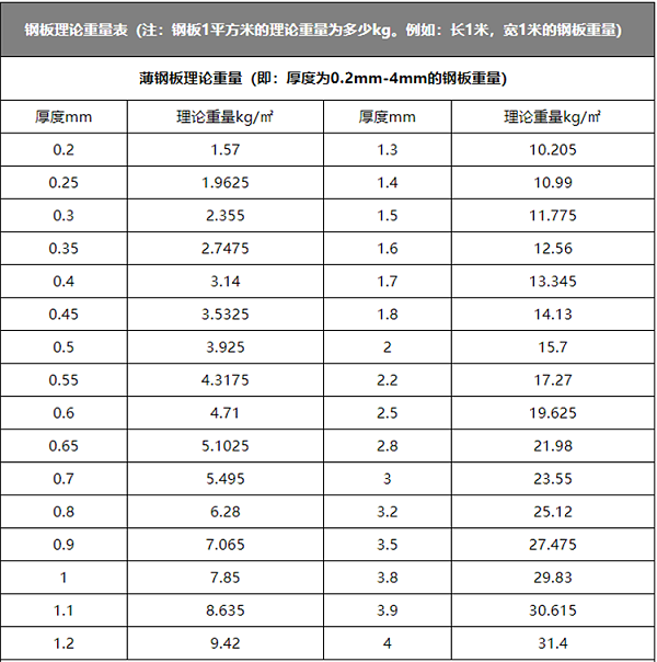 钢板规格表