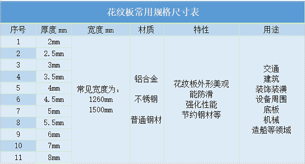 郑州花纹板加工